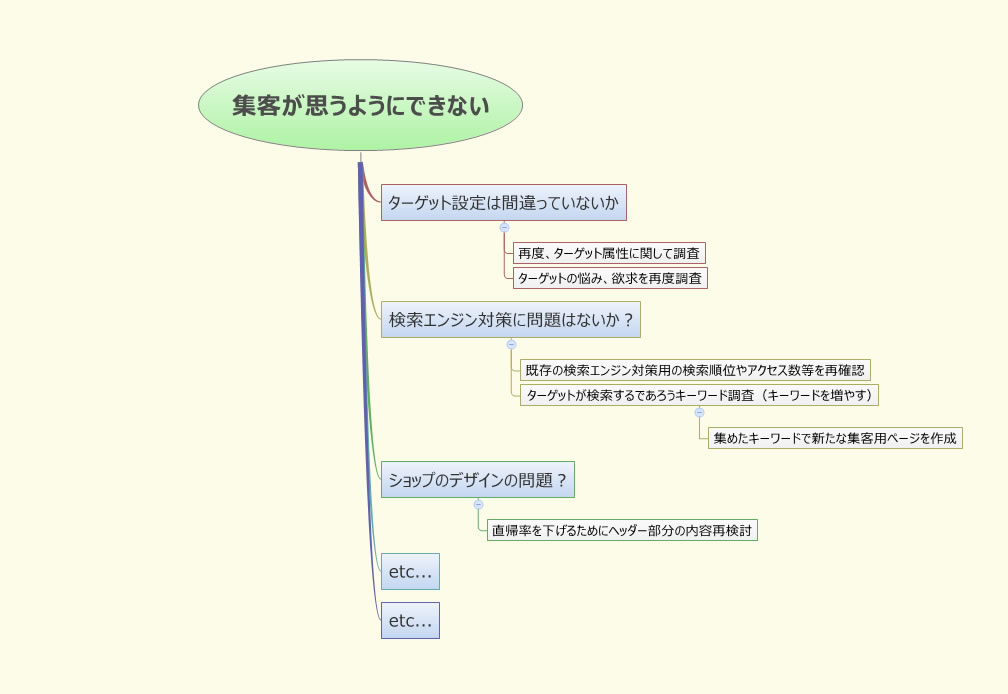 mindmap1